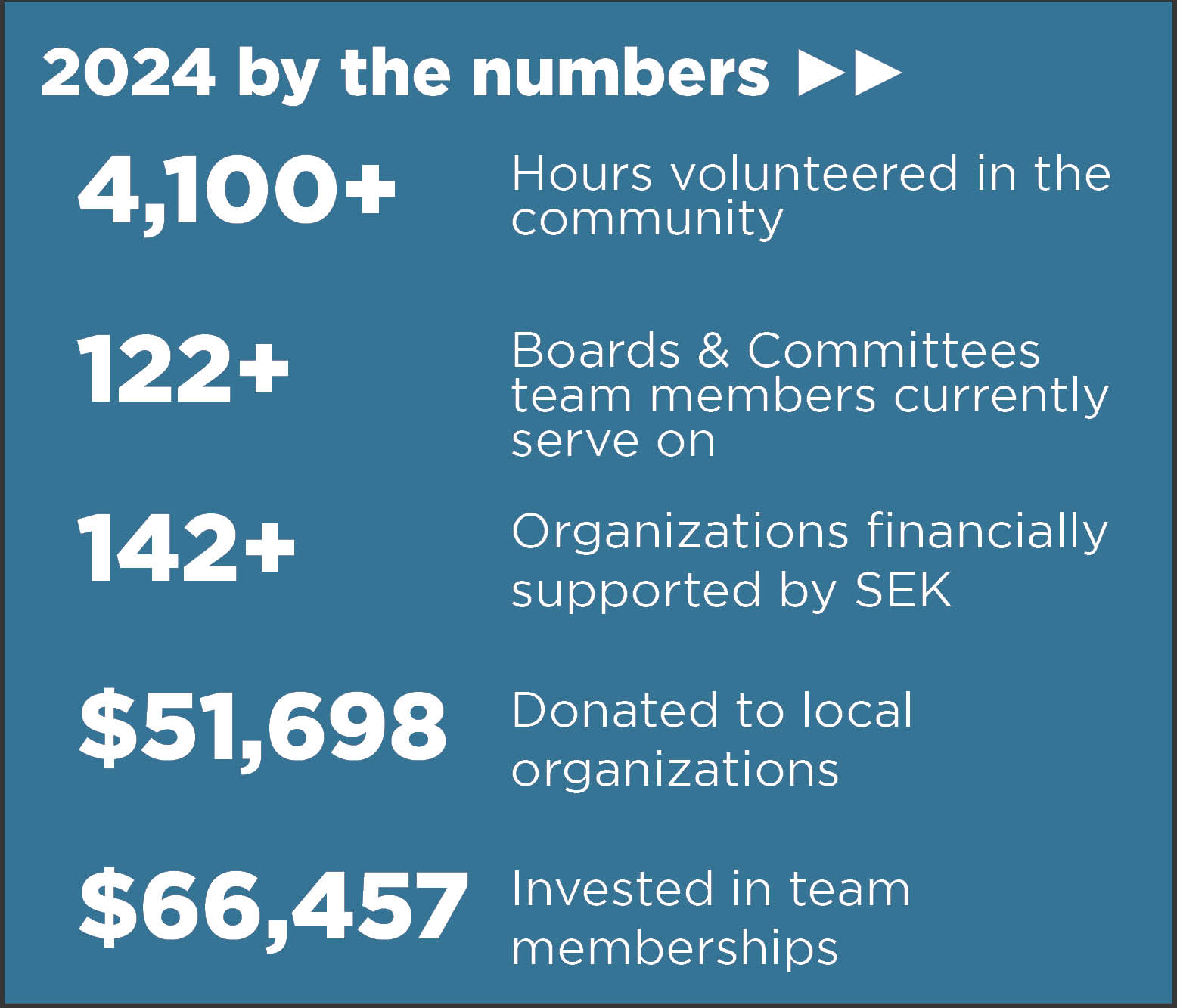 by the numbers graphic