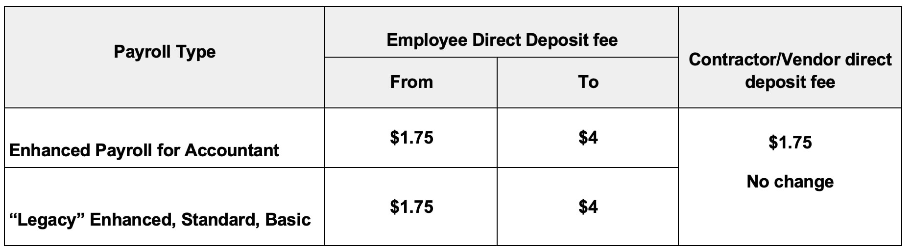 QUICKBOOKS EMPLOYEE PAYROLL CHART