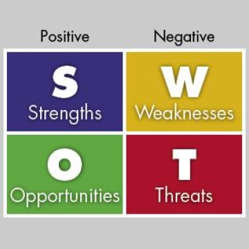 SWOT