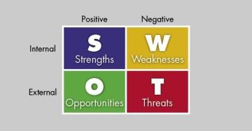 SWOT